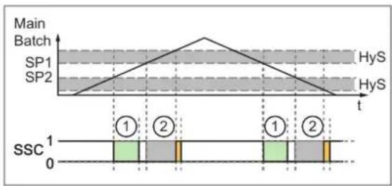 IFM AL4202 - Window Mode - 5
