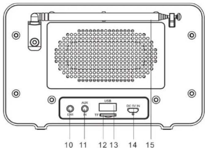 10 11 12 13 14 15 AUX USB DC 5V IN EMI IN TF
