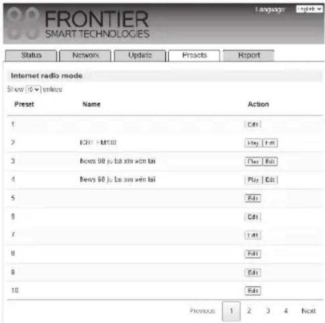 FRONTIER SMART TECHNOLOGIES Language: English Status Network Update Presets Report Internet radio mode Show (10) entries Preset Name Action 1 Edit 2 ICH - MTHI Help Edit 3 News 98 ju la xin wen tai Help Edit 4 News 98 ju la xin wen tai Help Edit 5 Edit 6 Edit 7 Edit 8 Edit 9 Edit 10 Edit Previous 1…