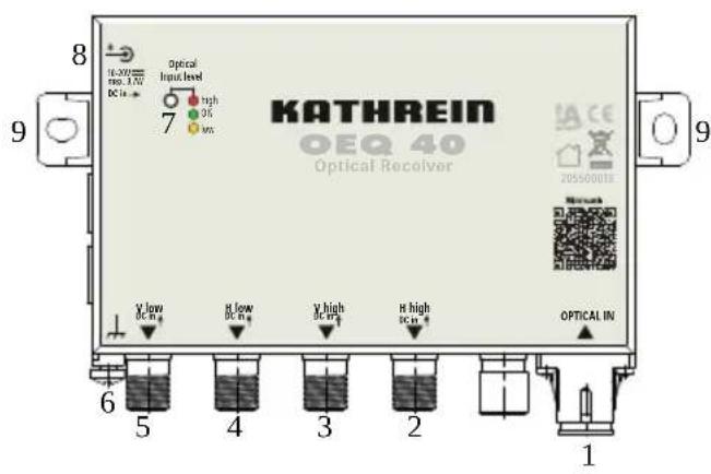 KATHREIN OEQ 40 Optical Receiver High High Low High High High OptICAL IN 1 2 3 4 5 6 7 8 9 10 11 12 13 14 15 16 17 18 19 20 21 22 23 24 25 26 27 28 29 30 31 32 33 34 35 36 37 38 39 40 41 42 43 44 45 46 47 48 49 50 51 52 53 54 55 56 57 58 59 60 61 62 63 64 65 66 67 68 69 70 71 72 73 74 75 76 77 78 79 80