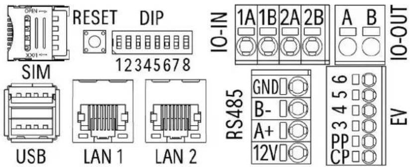 OPEN RESET DIP 12345678 SIM USB LAN 1 LAN 2 IO-IN 1A 1B 2A 2B A B RS485 GND B- A+ 12V PP CP 3 4 5 6 EV