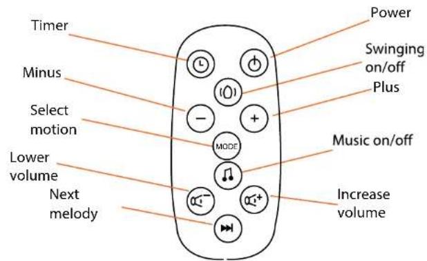 Timer Minus Select motion Lower volume Next melody Power Swinging on/off Plus MODE Music on/off Increase volume