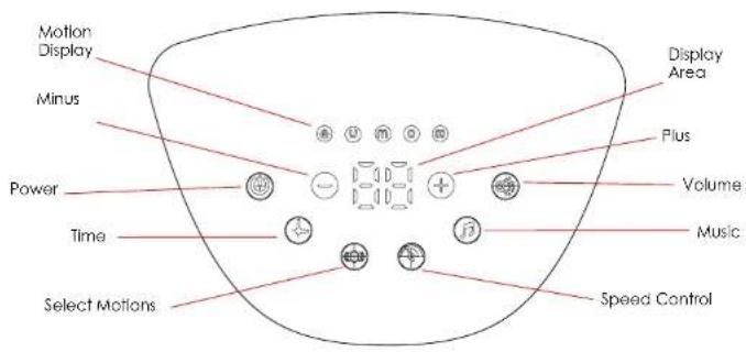 Motion Display Minus Power Time Select Motions Display Area Plus Volume Music Speed Control