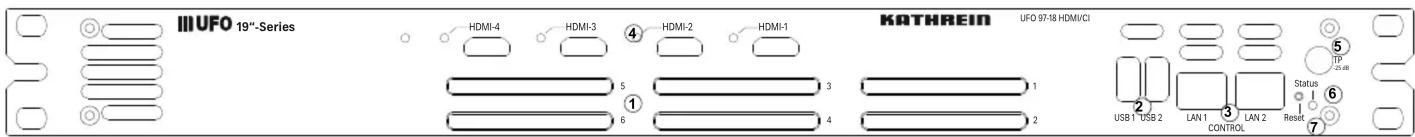 III UFO 19"-Series HDMI-4 HDMI-3 ④ HDMI-2 HDMI-1 KATHREIN UFO 97-18 HDMI/CI USB 1 USB 2 LAN 1 LAN 2 Control Status Reset ⑤ ⑥ ⑦