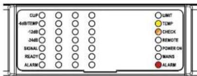 CLIP 4dB/TEMP 12dB 24dB SIGNAL READY ALARM LIMIT TEMP CHECK REMOTE POWER ON MANS ALARM