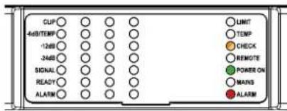 CUP 4dB/TEMP 12dB 34dB SIGNAL READY ALARM LIMIT TEMP CHECK REMOTE POWER ON MANS ALARM