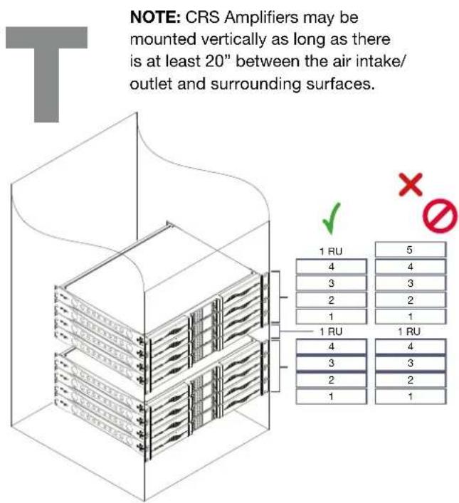 NOTE: CRS Amplifiers may be mounted vertically as long as there is at least 20" between the air intake/outlet and surrounding surfaces. 1 RU 4 3 2 1 1 RU 4 3 2 1 5 4 3 2 1 1 RU 4 3 2 1