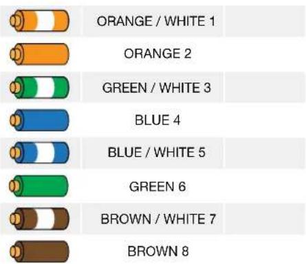 ORANGE / WHITE 1 ORANGE 2 GREEN / WHITE 3 BLUE 4 BLUE / WHITE 5 GREEN 6 BROWN / WHITE 7 BROWN 8