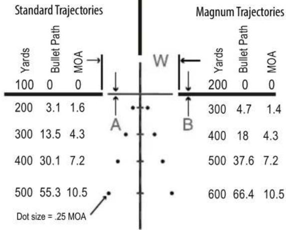 Burris Fullfield E1 - Trajectory Compensation - 4