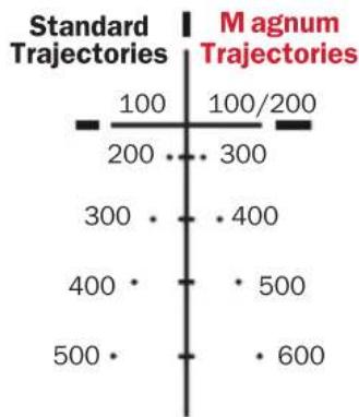 Burris Fullfield E1 - Trajectory Compensation - 5