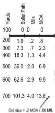 Burris Fullfield E1 - Ballistic Plex E1 MV Reticle - 4