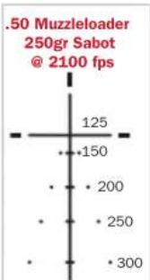.50 Muzzleloader 250gr Sabot @ 2100 fps 125 +150 • 200 • 250 • 300