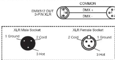 COMMON DMX512 OUT 3-PIN XLR DMX + DMX - XLR Male Socket 1 Ground 2 Cold 3 Hot XLR Female Socket 2 Cold 1 Ground 3 Hot