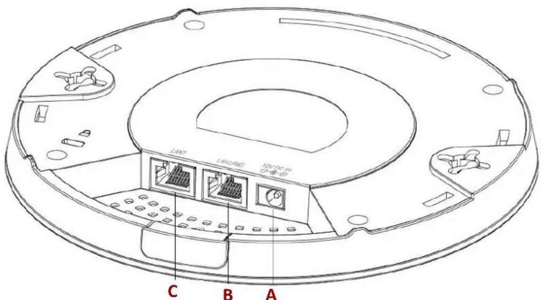 LAN0 LAN(USB) 12VDC-4V C B A