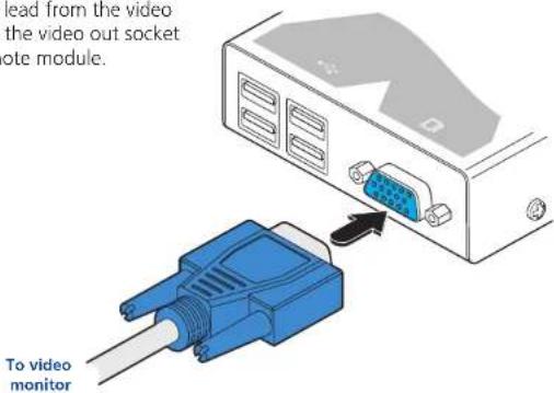 lead from the video the video out socket ote module. To video monitor