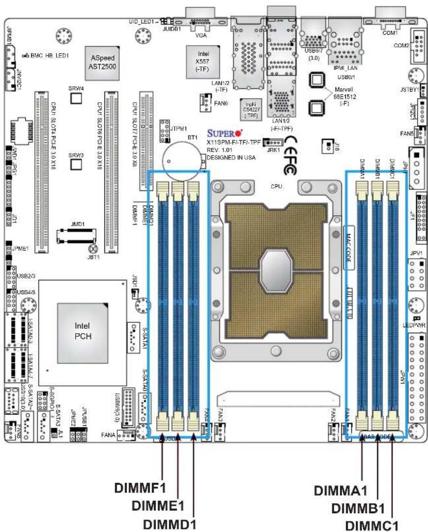 JPM1 JPM2C1 ASpeed AST2500 SRW4 CPU SLOTS PCU E 3.0 X16 SRW3 JMD1 JBT1 USB2/3 USB4/5 Intel PCH S-SATA1 S-SATA1 S-SATA3 JPM2 JPM8 FANA USBMP3.0 JPM2 JPM2 JPM1 DT1 CPU SLOTS PCU E 3.0 X8 DIMMFI DIMME1 DIMMD1 SUPERO X11SPM-FI-TF-TPF REV. 1.01 DESIGNED IN USA CPU JPM1 DT1 JPM2C1 JPM2C1 JPM2C1 JPM2C1 JPM…