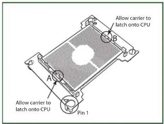 Allow carrier to latch onto CPU A B Allow carrier to latch onto CPU Pin 1