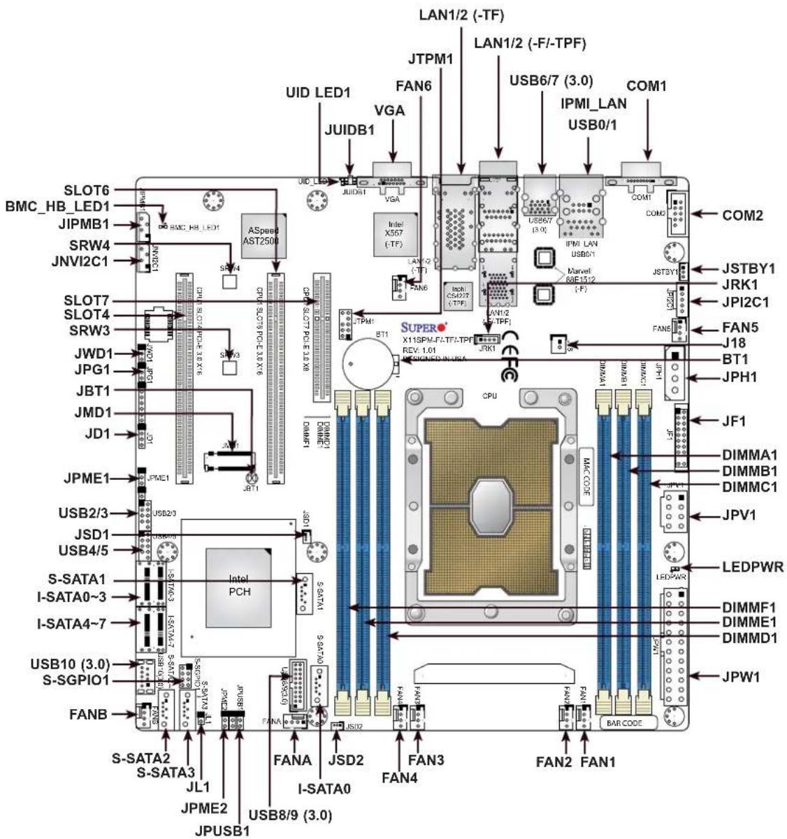 LAN1/2 (-TF) LAN1/2 (-F/-TPF) JTPM1 JTPM1 USB6/7 (3.0) IPMI_LAN USB0/1 COM1 UID LED1 JUIDB1 VGA JUIDB1 ASpeb AST2500 JUIDS1 VGA Intel X557 (TF) LAV-2 (TF) FAN6 Inch C542/7 (TF) COMP COM2 JSTBY1 JRK1 JPI2C1 JSTBY1 JSTBY1 JSTBY1 JSTBY1 JSTBY1 JSTBY1 JSTBY1 JSTBY1 JSTBY1 JSTBY1 JSTBY1 JSTBY1 JSTBY1 JST…