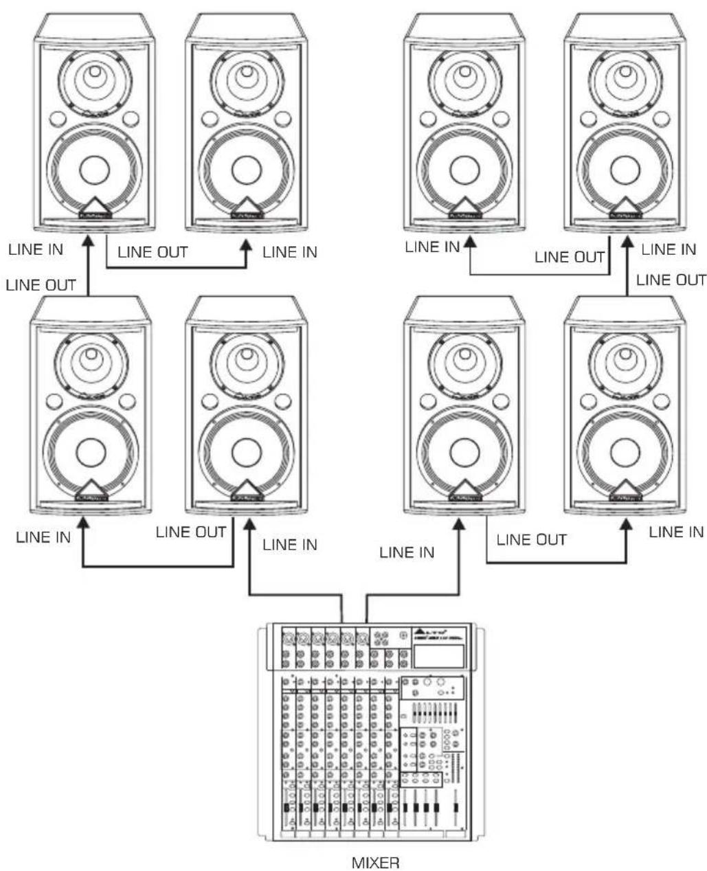 ALTO Elvis 10A - QUICK START - ACTIVE SPEAKER CABINETS - 2