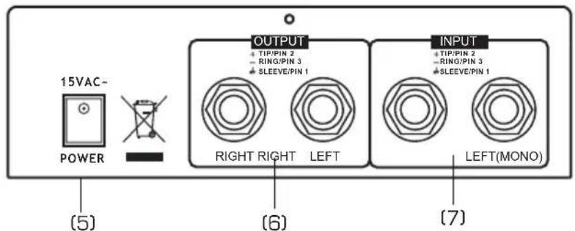 15VAC~ POWER OUTPUT + TIP/PIN 2 - RING/PIN 3 + SLEEVE/PIN 1 RIGHT RIGHT LEFT INPUT + TIP/PIN 2 - RING/PIN 3 + SLEEVE/PIN 1 LEFT(MONO) (5) (6) (7)