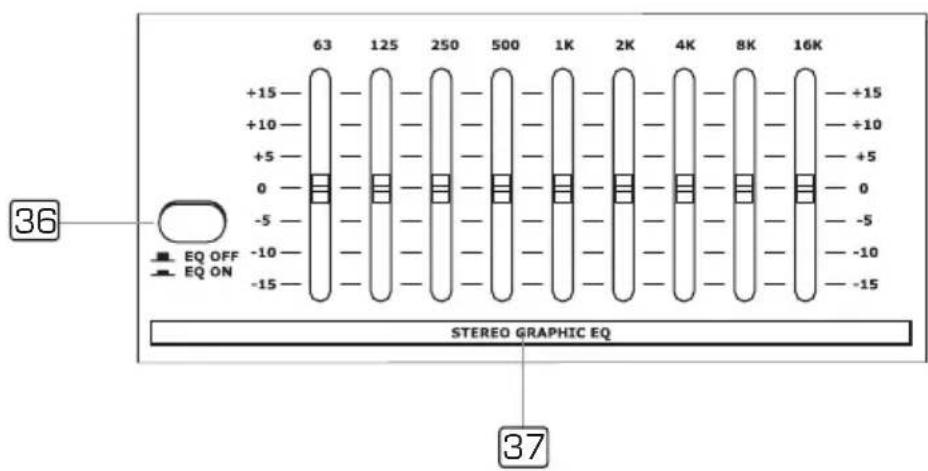 63 125 250 500 1K 2K 4K 8K 16K +15 +10 +5 0 -5 -10 -15 EQ OFF EQ ON +15 +10 +5 0 -5 -10 -15 STEREO GRAPHIC EQ 36 37