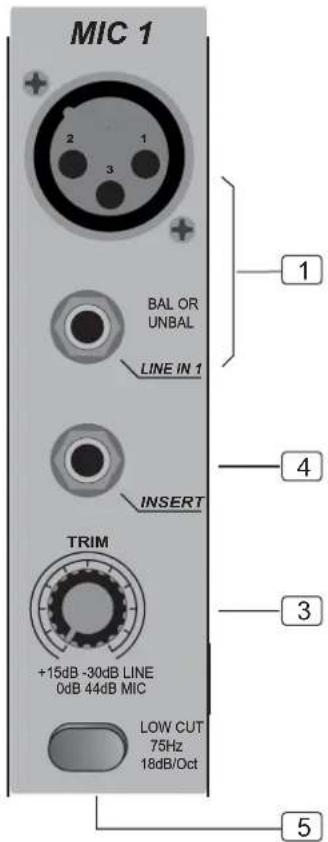 MIC 1 + 2 1 BAL OR UNBAL LINE IN 1 INSERT TRIM +15dB -30dB LINE 0dB 44dB MIC LOW CUT 75Hz 18dB/Oct 1 4 3 5