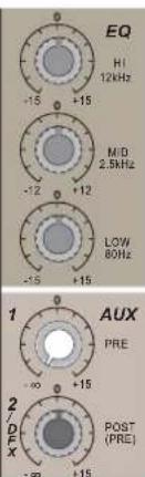 EQ HI 12kHz +15 +15 M/D 2.5MHz -12 +12 LOW 80Hz -15 +15 1 AUX PRE -∞ +15 2/DFX POST (PRE)