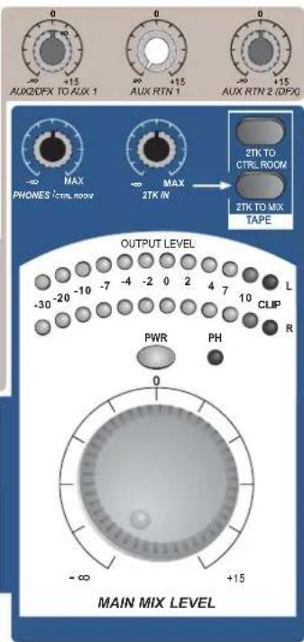 AUX2DFX TO AUX 1 0 +15 0 AUX RTN 1 0 +15 -∞ +15 AUX RTN 2 (DPX) MAX PHONES /ctrl. row MAX 2TK IN 2TK TO CTRL ROOM 2TK TO MIX TAPE OUTPUT LEVEL -30 -20 -10 -7 -4 -2 0 2 4 7 10 L -∞ PWR PH R 0 +15 MAIN MIX LEVEL