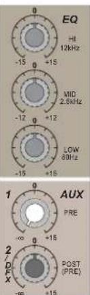 EQ HI 12kHz MID 2.5kHz LOW 60Hz 1 AUX PRE 2 / DFX POST (PRE)