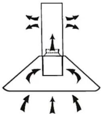 Wolkenstein WS49-90B - Recirculation mode - 1