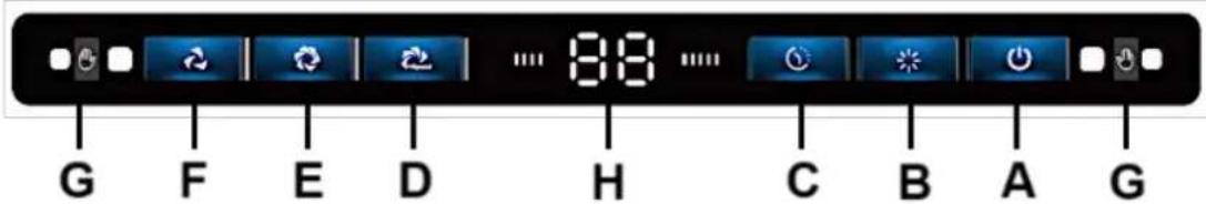 Wolkenstein WS55-90A++GCB - Bedienfeld - 1