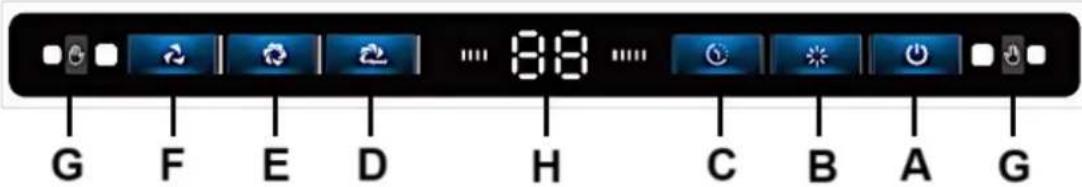 G F E D ... 8:8 ... C B A G