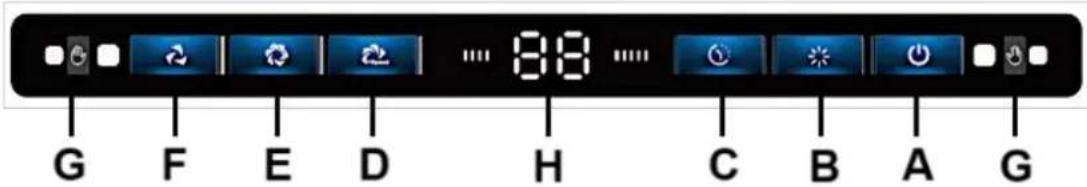 G F E D ... 88 ... C B A G