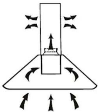 Wolkenstein WT3-90-A+BR - Recirculation mode - 1