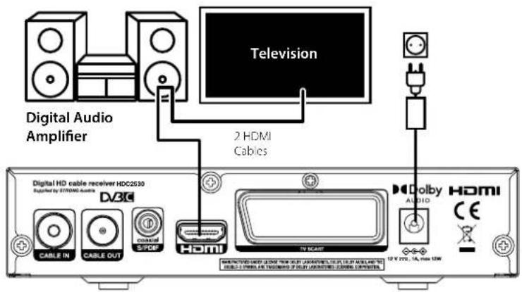 Digital Audio Amplifier Television 2 HDMI Cables Digital HD cable receiver HDC2530 Supplied by S7800 Audio DV3C CABLE IN CABLE OUT COASTAL S/PDF HDMI 1V UART Dolby AUDIO HDMI CE 12 V 272.1A max 10W
