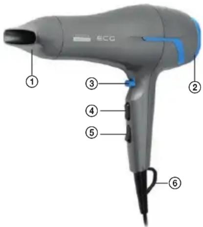 ECG ① ② ③ ④ ⑤ ⑥