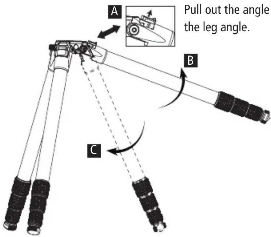 Pull out the angle the leg angle. A B C