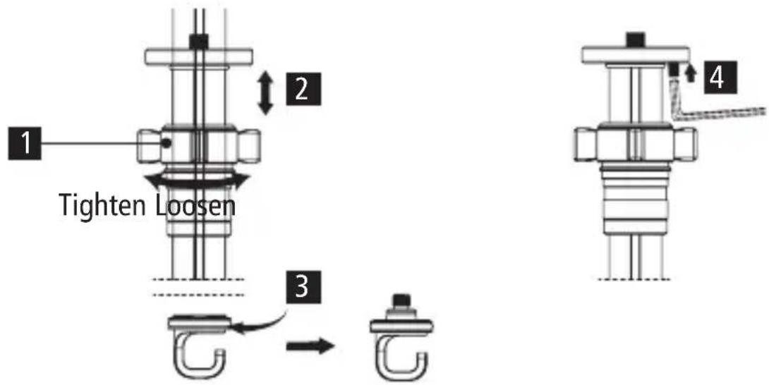 1 Tighten Loosen 2 3 4