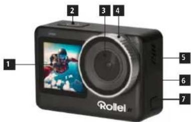 1 2 3 4 5 6 7 Rolle