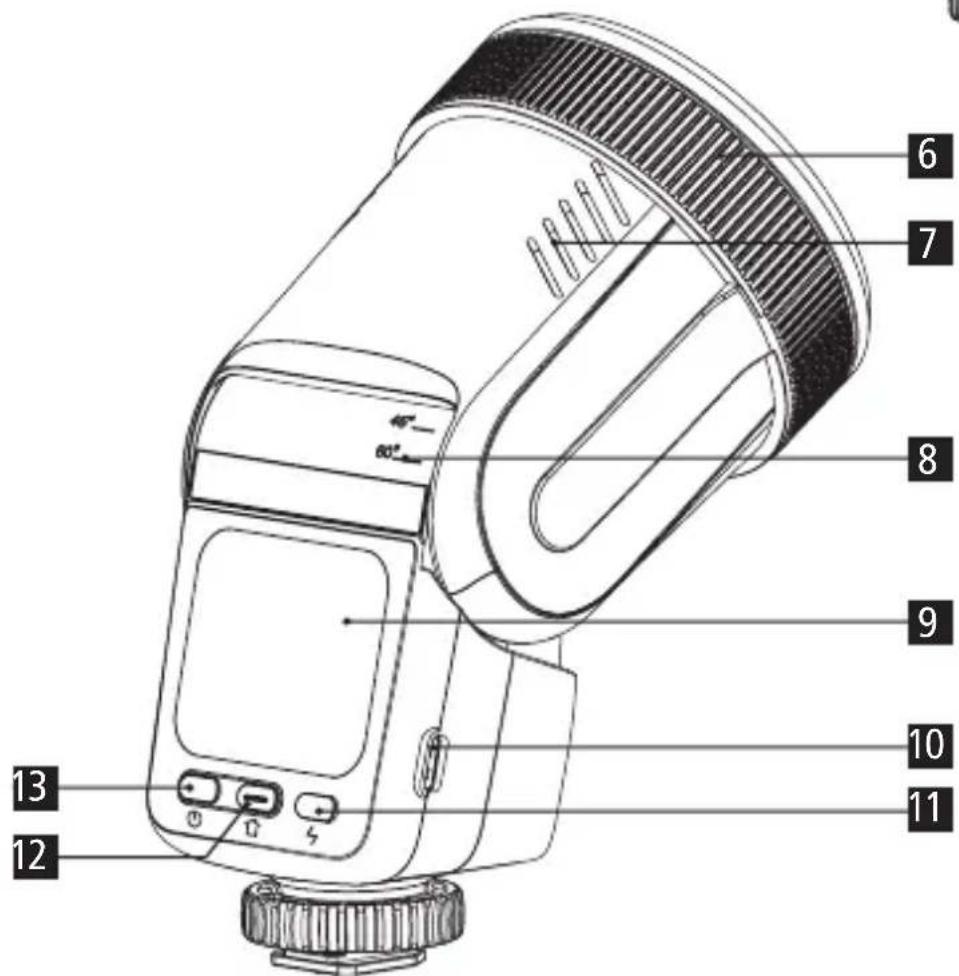 Labeled diagram of a camera lens with numbered parts for identification