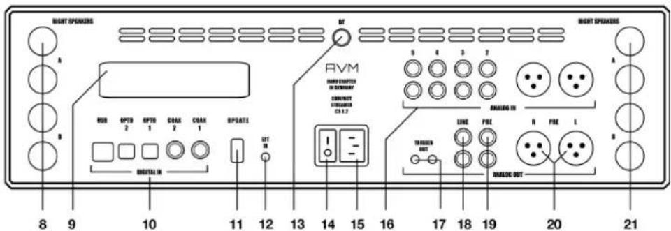 RIGHT SPONSERS A B 8 9 10 11 12 13 14 15 16 17 18 19 20 21 RVM MINI EMISSION IN STANDARD CIRCUIT STANDARD CS 1.2 INT SET OUT THUNDER OUT LINE FIRE R FIRE L INVALID OUT