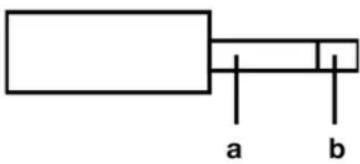 a b