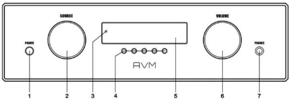 SOURCE POWER AVM VOLUME 1 2 3 4 5 6 7 PHONES