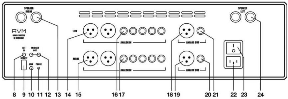 SPEAKER RIGHT AVM HANDICRAFTED IN EBITMANT EXT IN UPDATE TRIGGER OUT LINK PHASE 8 9 10 11 12 13 14 15 16 17 18 19 20 21 22 23 24 LEFT ANALOG IN RIGHT ANALOG IN ANALOG OUT ANALOG OUT SPEAKER LEFT 22 23 24