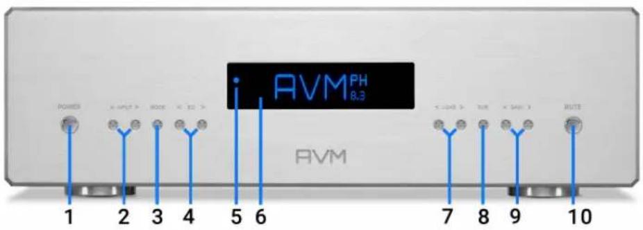 AVM^PH 8.3 AVM 1 2 3 4 5 6 7 8 9 10