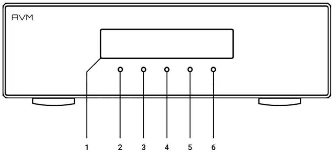 RVM 1 2 3 4 5 6