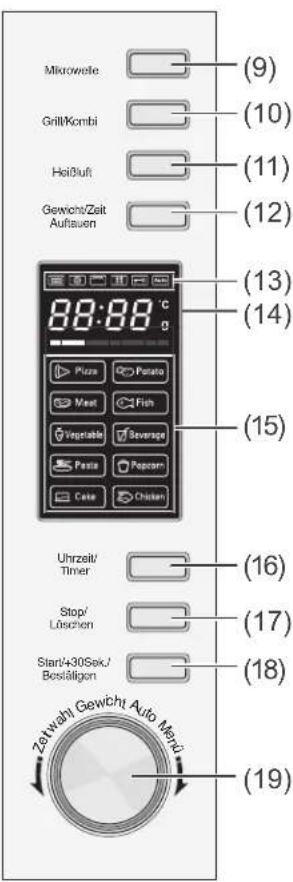 Microwelle Grill/Kombi Hsbluft Gewicht/Zeit Aufzauen (9) (10) (11) (12) (13) (14) (15) 88:88 °C Pizza Potato Meat Fish Vegetable Severage Pasta Popcorn Cake Chicken Uhrzeit/ Timer Stop/ Lüschen Stan/430Sek./ Bestätigen (16) (17) (18) (19) Zest wahr Gewicht Auto Merzi