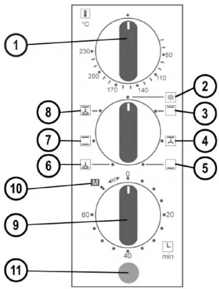 1 230 80 200 170 140 110 °C ① ② 2 ③ ④ ⑤ ⑥ ⑦ ⑧ ⑩ M 0 60 20 40 min L ⑨ ⑪