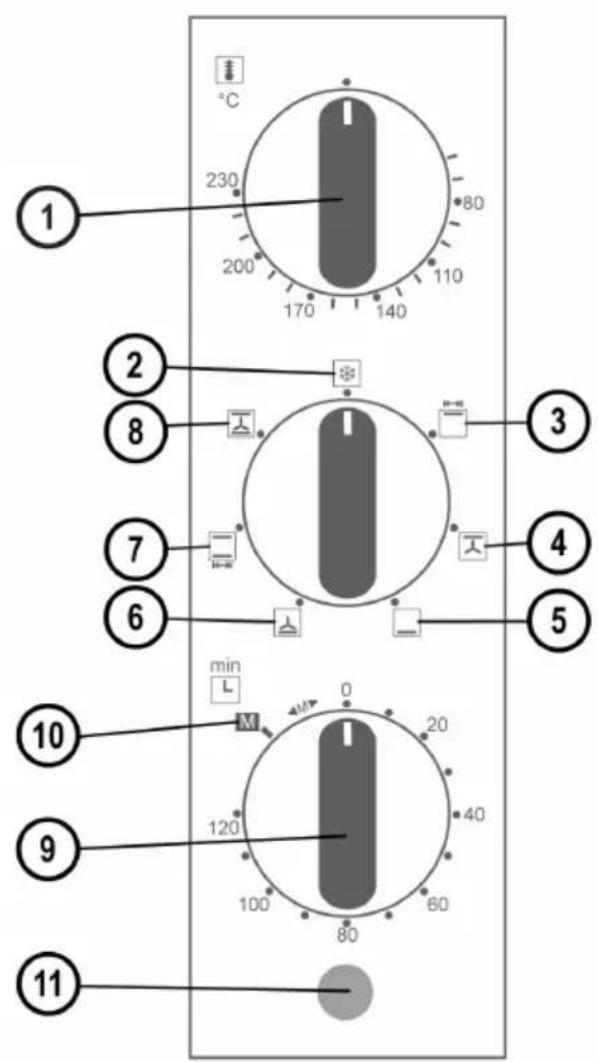 1 230 80 200 170 140 110 °C ① ② ⑧ ③ ⑦ ④ ⑥ ⑤ min L M 0 20 40 120 100 60 80 ⑩ ⑨ ⑪