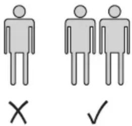 X ✓